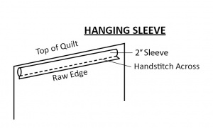Diagram of the hanging sleeve, indicating the top of the quilt, the 2" sleeve, and the raw edge, and where to handstitch across the sleeve