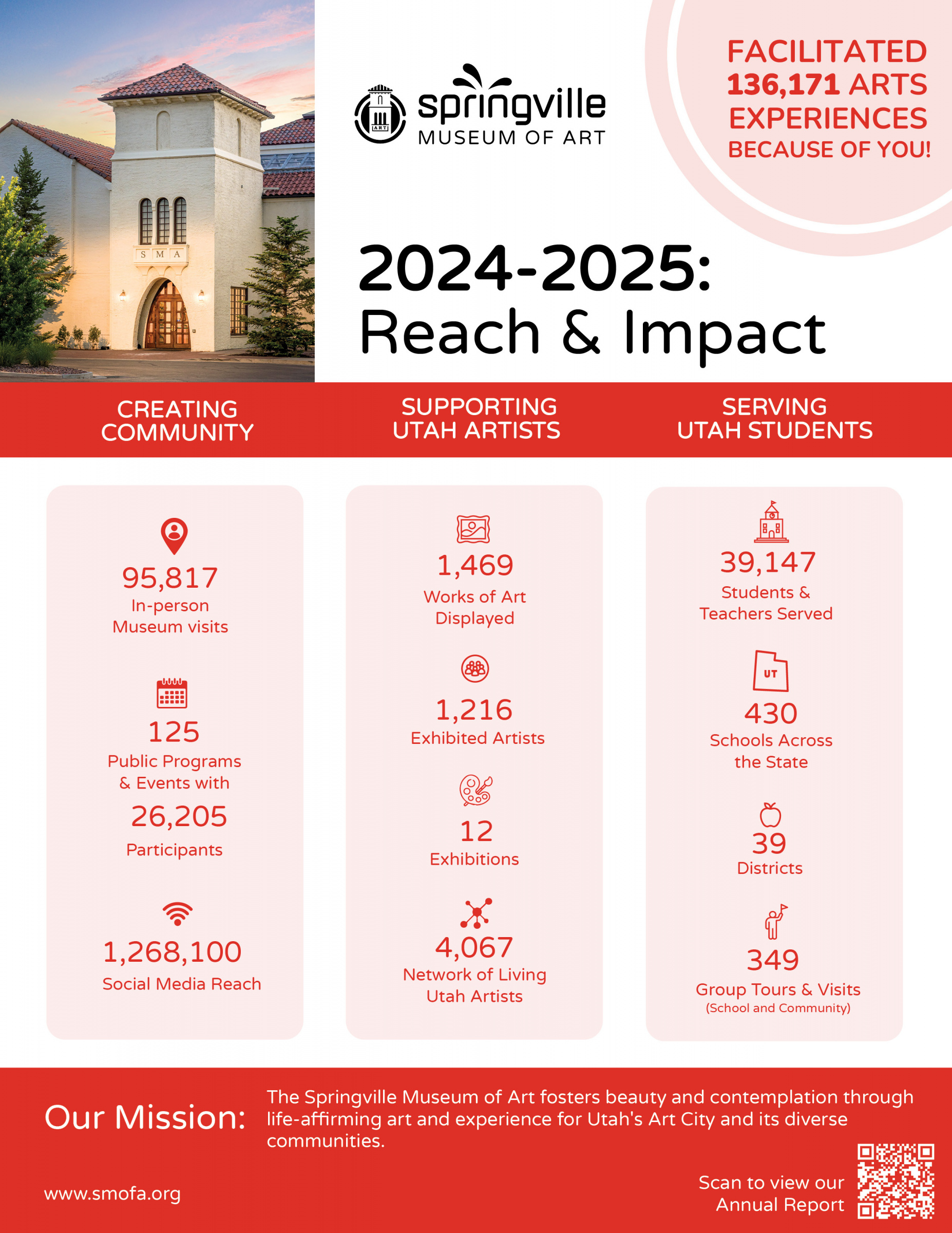 2024-2025 Impact Page