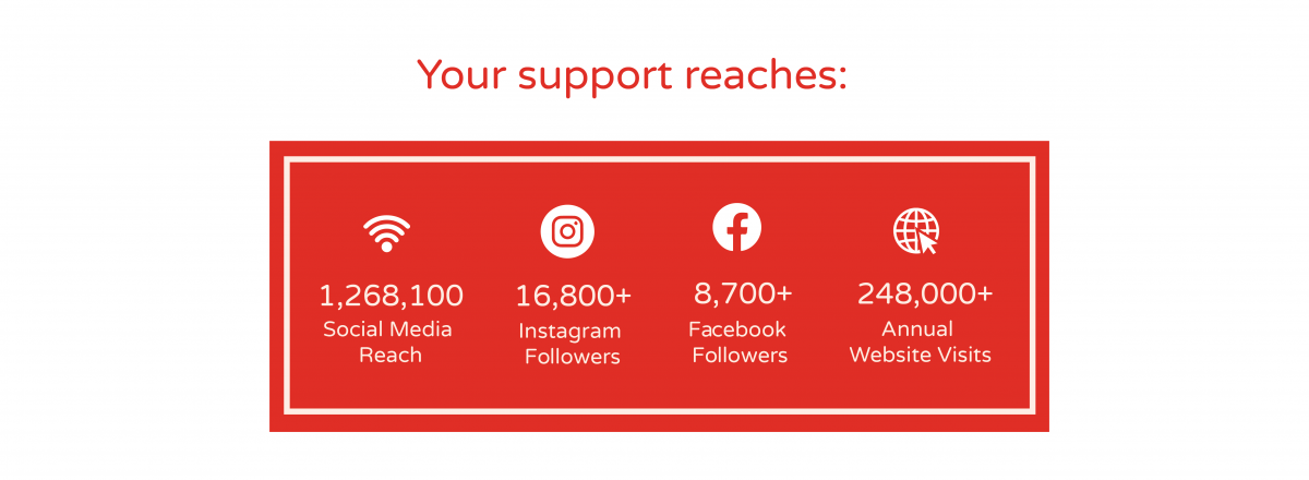 Your Support Reaches 1 Million social media views, 16k Instagram followers and more!
